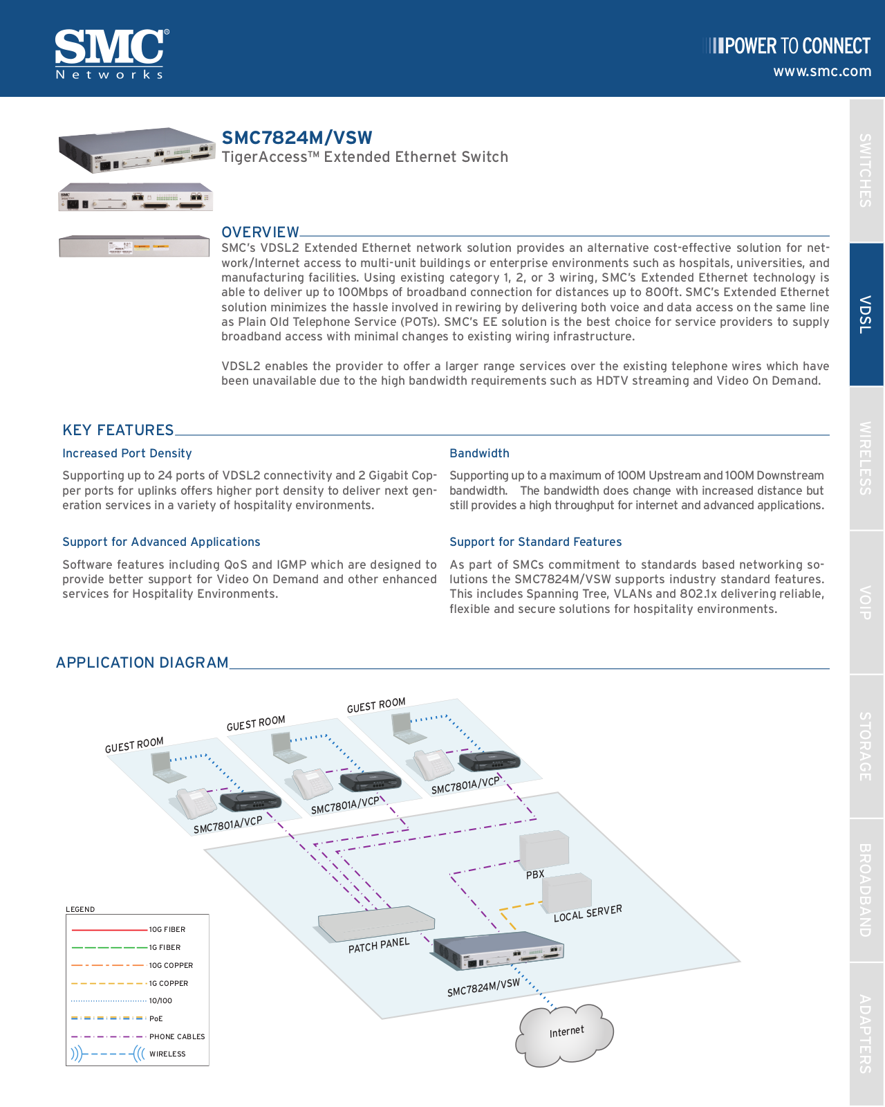 Smc 7824M/VSW DATASHEET