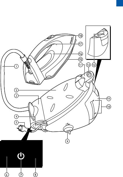 PHILIPS GC9550-02 User Manual