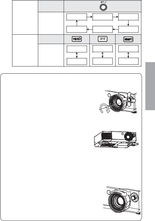 Panasonic PT-AE900E User Manual