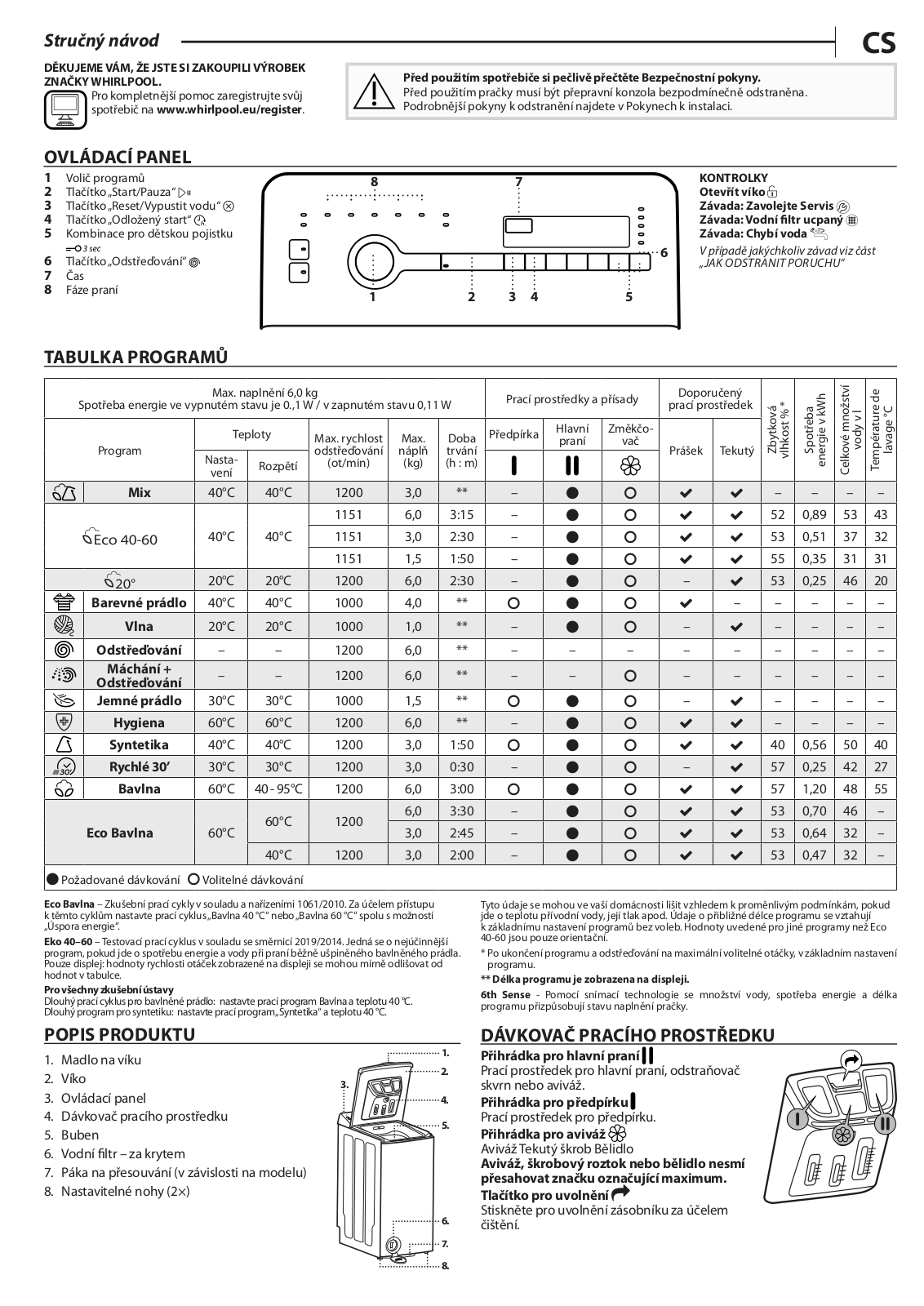 Whirlpool TDLRS6230SSEUN User Manual