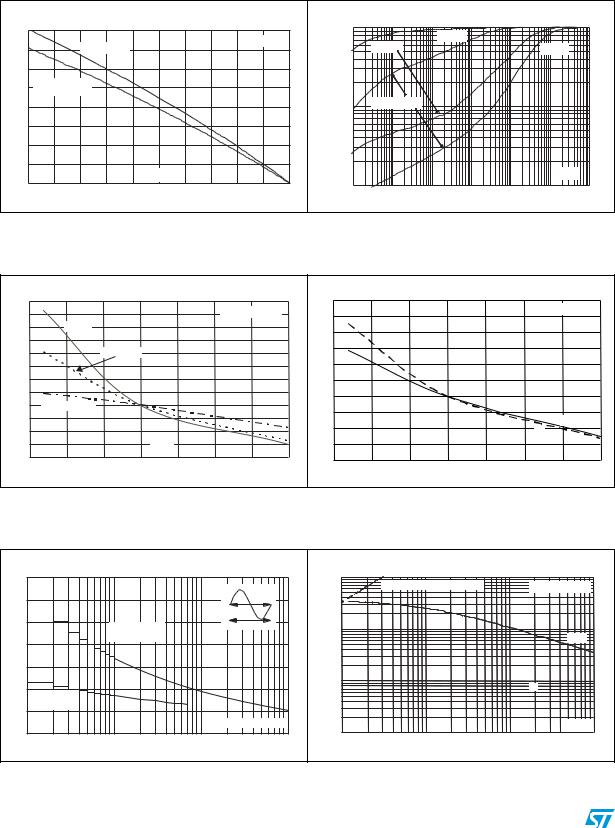 ST ACST4 User Manual