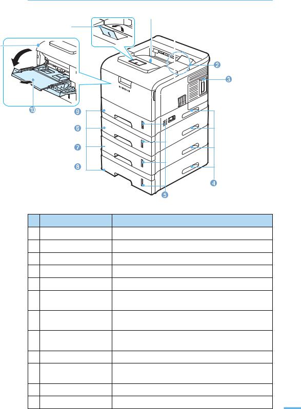 Samsung ML-4552N, ML-4555N User Manual