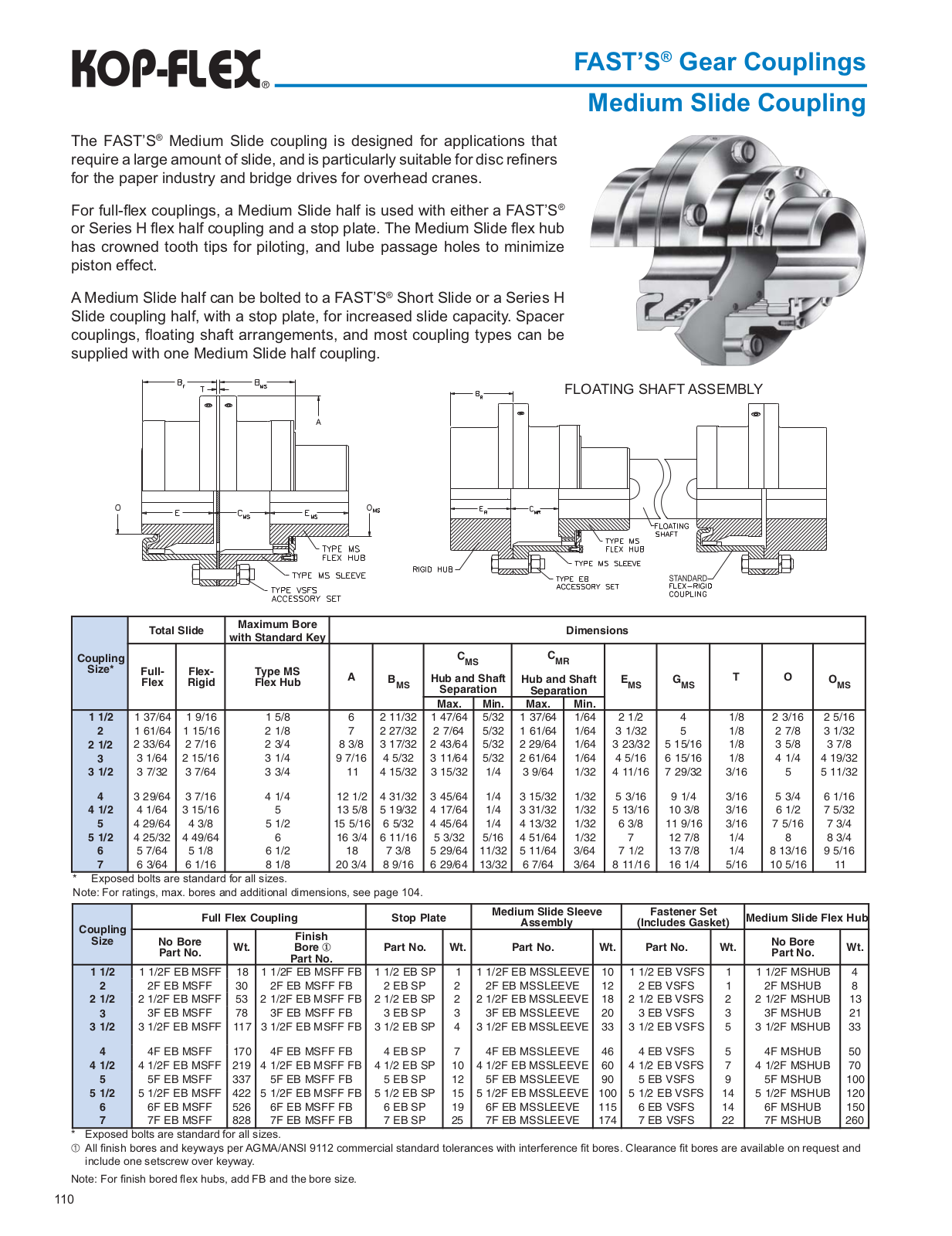 Kop-Flex FAST’S Catalog Page