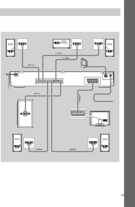 Sony DAV-DZ20 User Manual