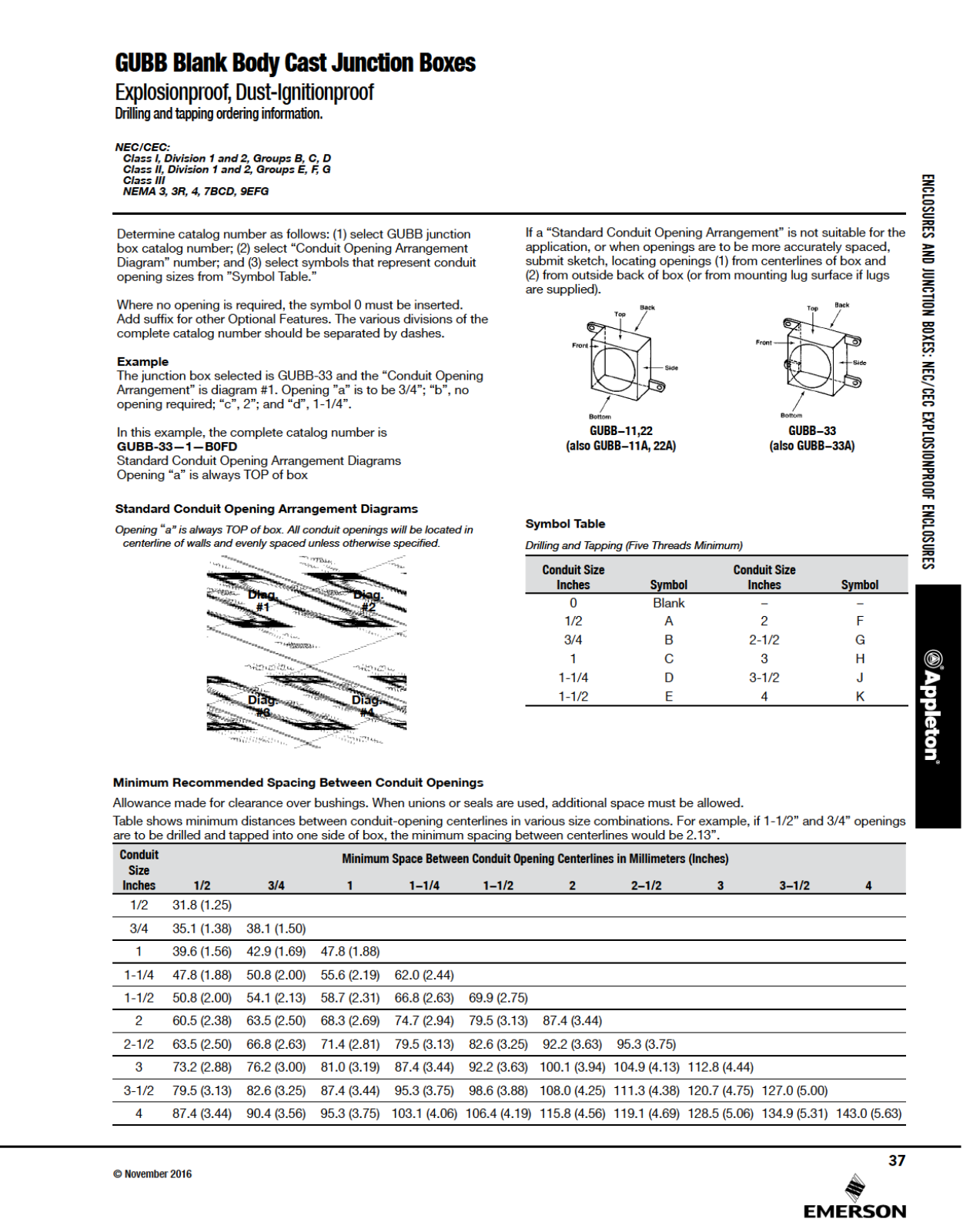 Appleton GUBB Blank Body Cast Junction Boxes Catalog Page