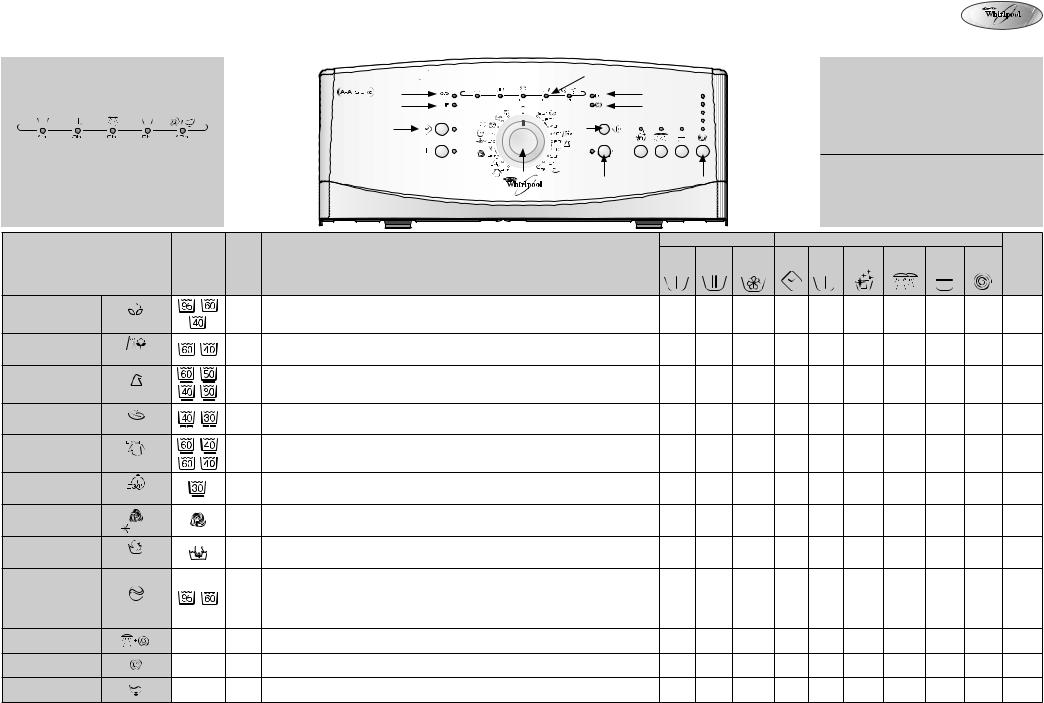 Whirlpool AWE 6720/1 INSTRUCTION FOR USE