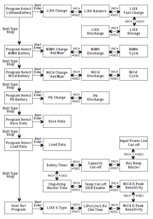 VOLTCRAFT B6 User guide