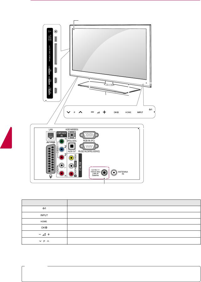 LG 50PZ950G User Manual