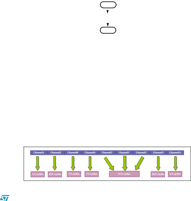 ST AN3116 Application note