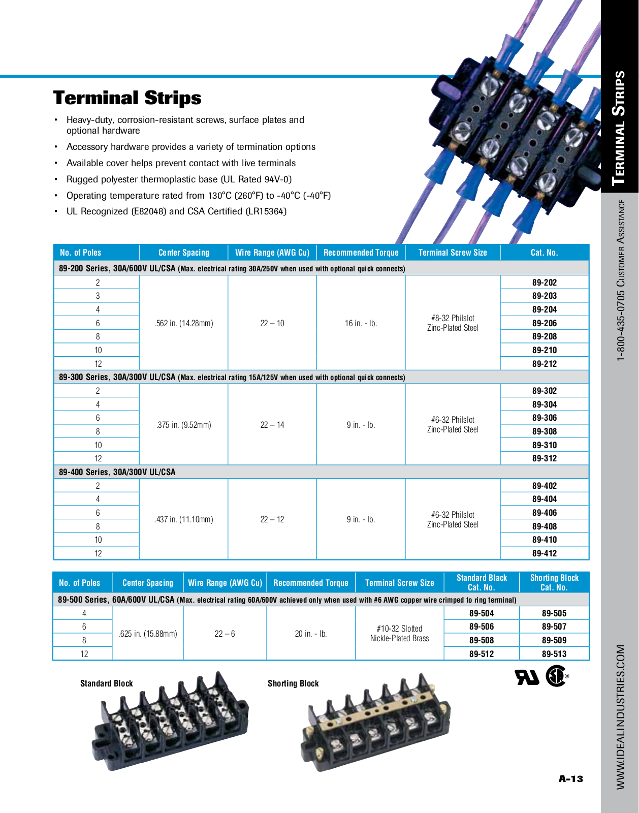 IDEAL Industries Terminal Strips Catalog Page