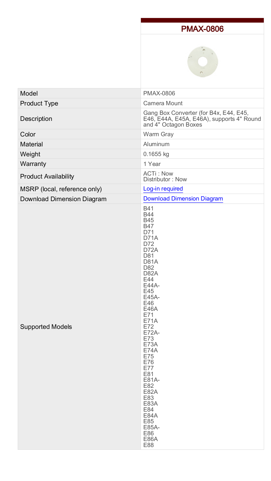 ACTi PMAX-0806 Specsheet