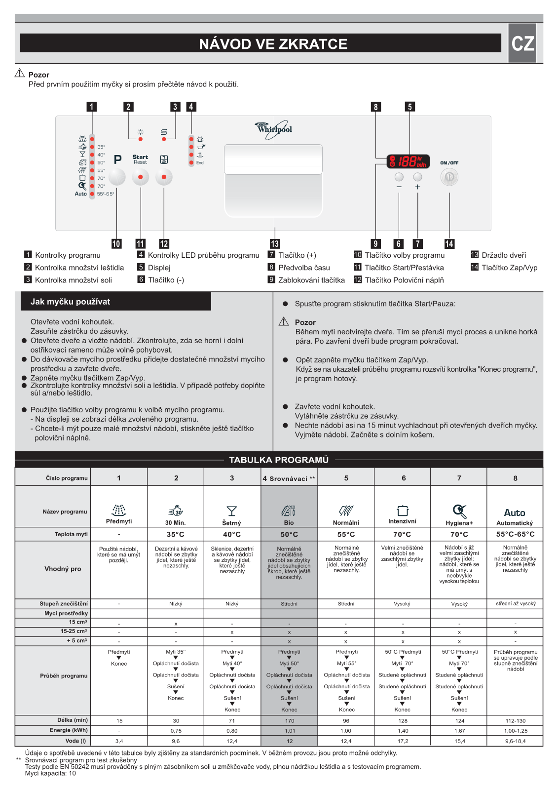 Whirlpool ADP 688-1 WH, ADP 688-1 IX, ADG6892IX User Manual