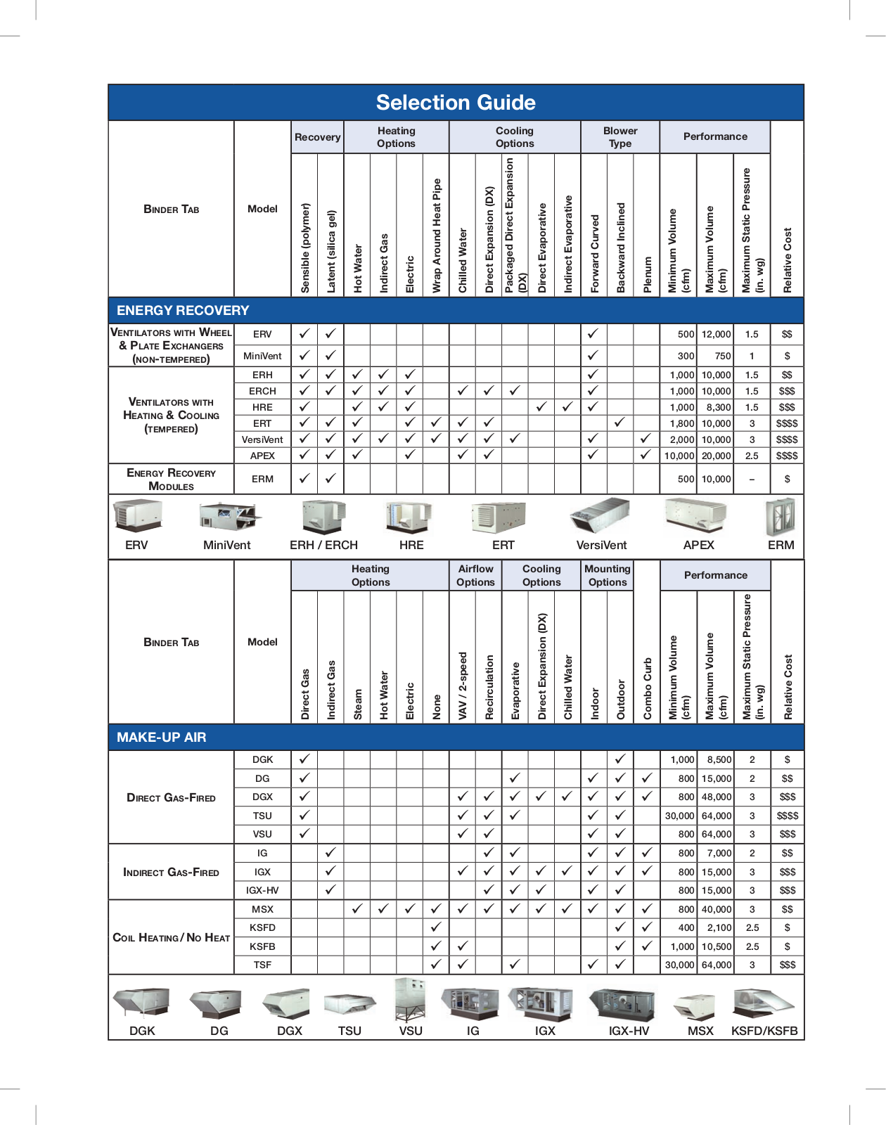 Greenheck ERM User Manual