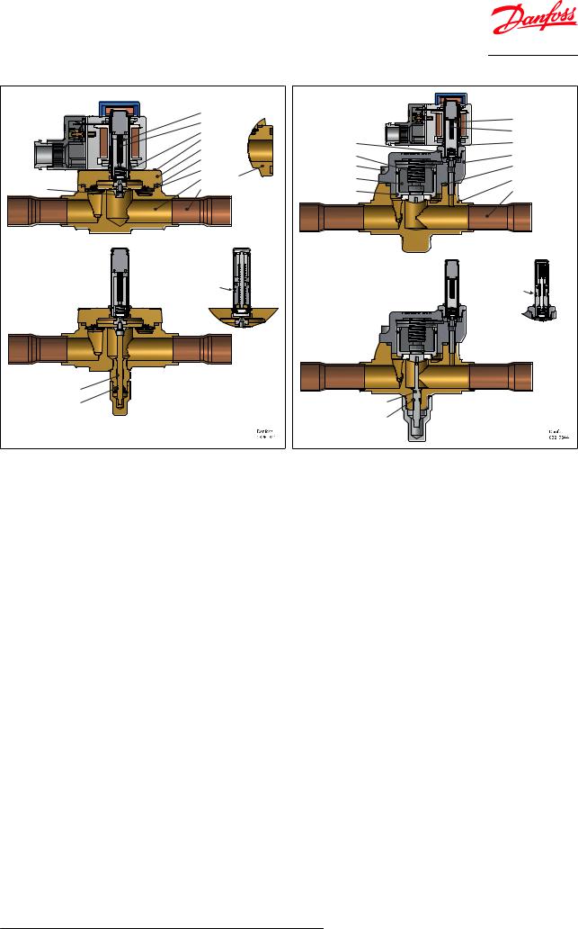 Danfoss EVR 2 NC, EVR 3 NC, EVR 4 NC, EVR 6 NC, EVR 6 NO Data sheet