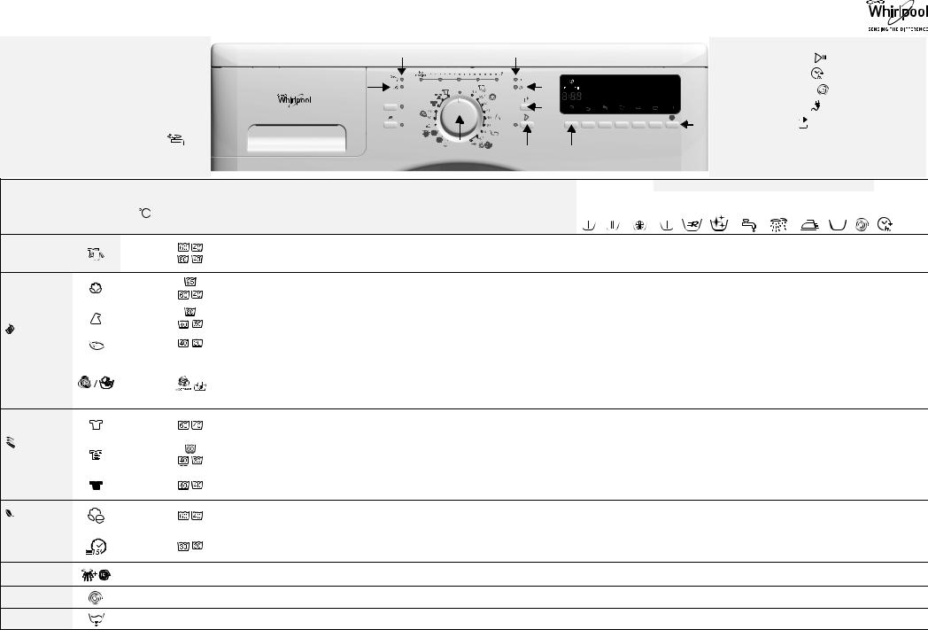 Whirlpool AWOC 8283 INSTRUCTION FOR USE