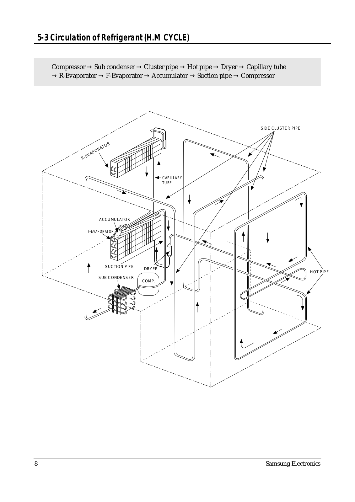 Samsung SG626, SG628, BG626, BG678, SG676 Handling Description