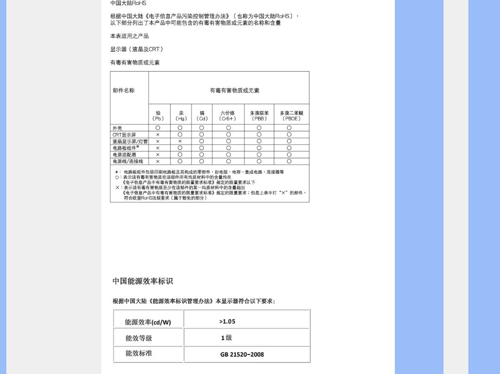 Philips 201EL1SB User Manual