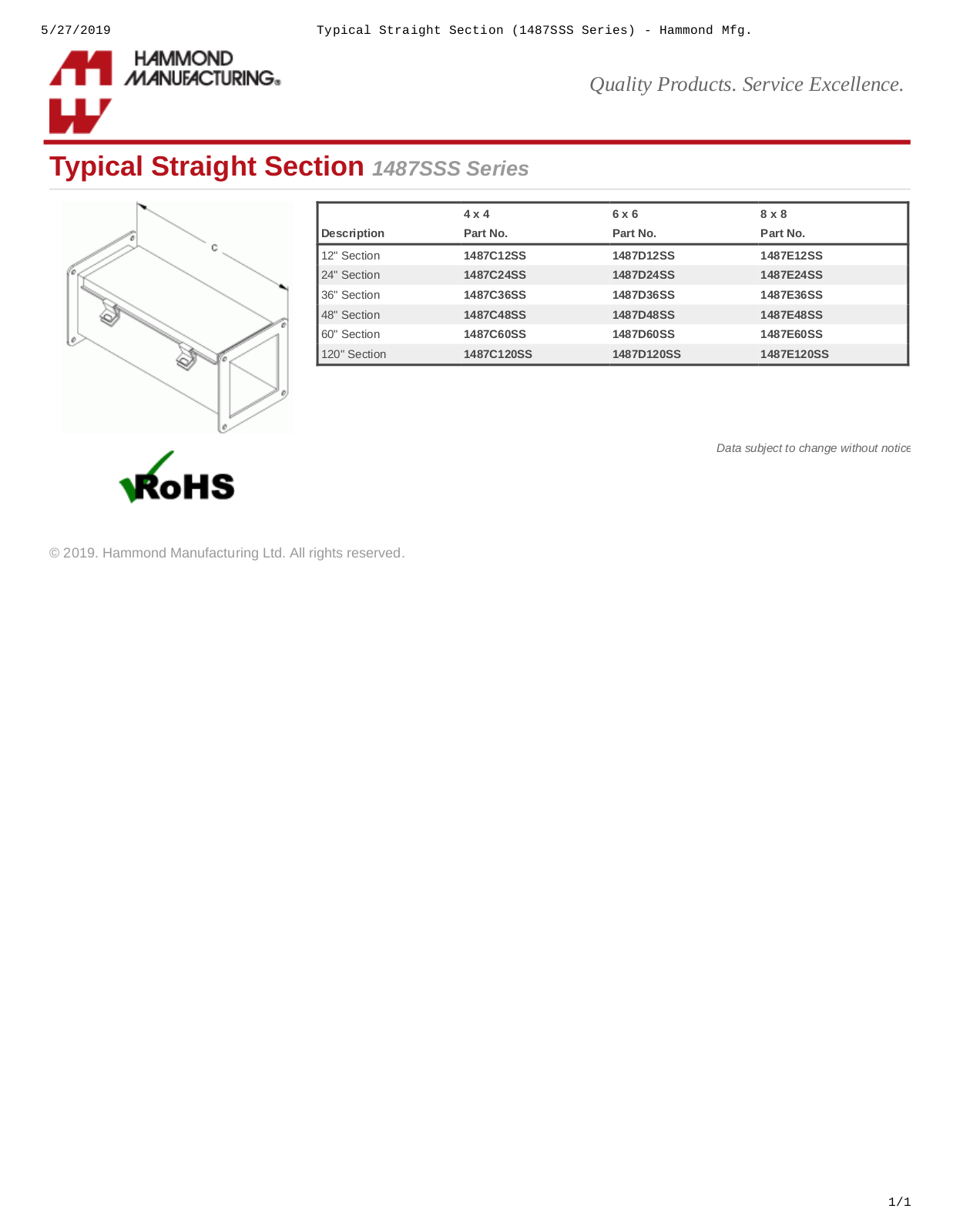 Hammond Manufacturing 1487SSS Series Catalog Page