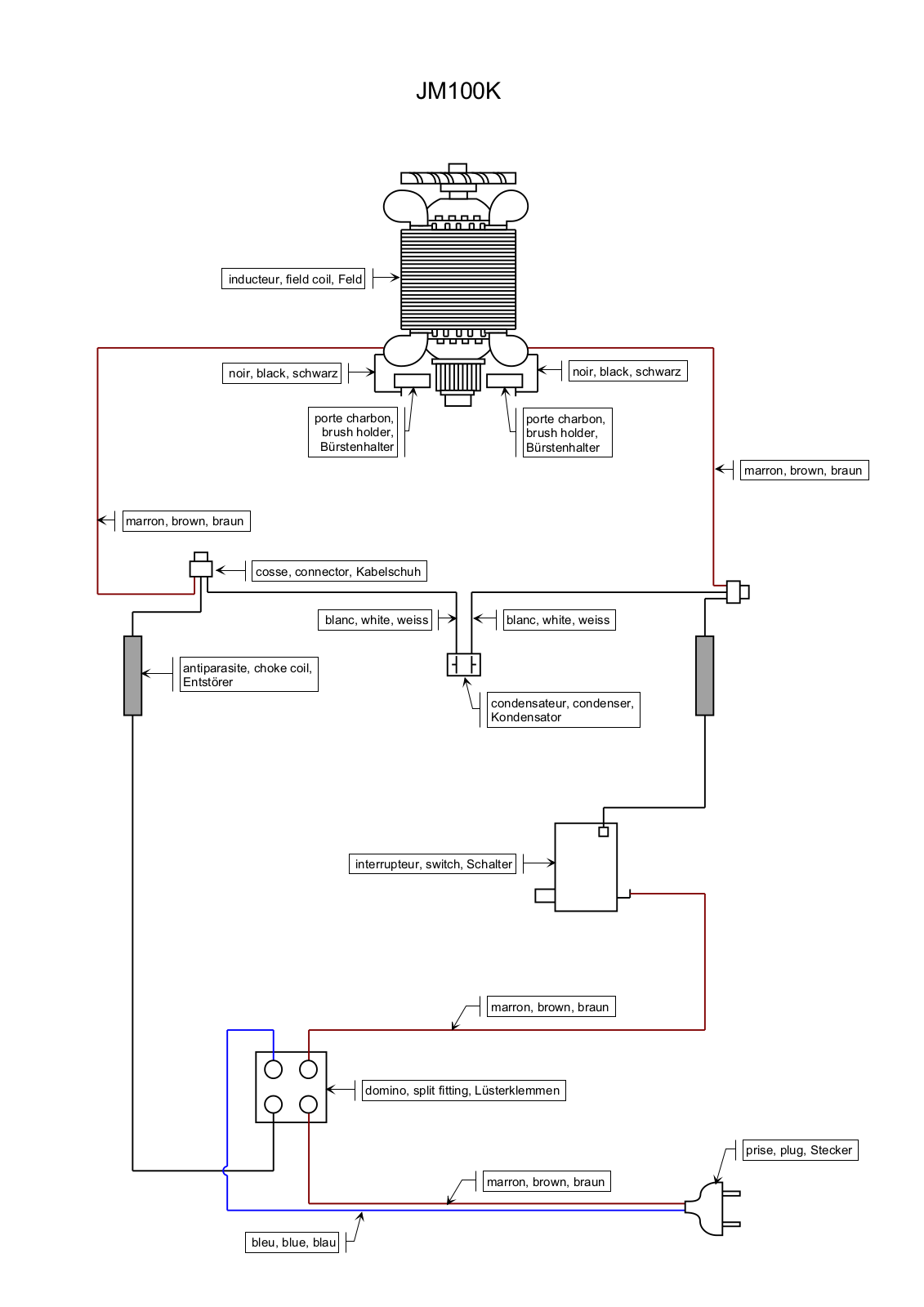 Ryobi JM100K User Manual