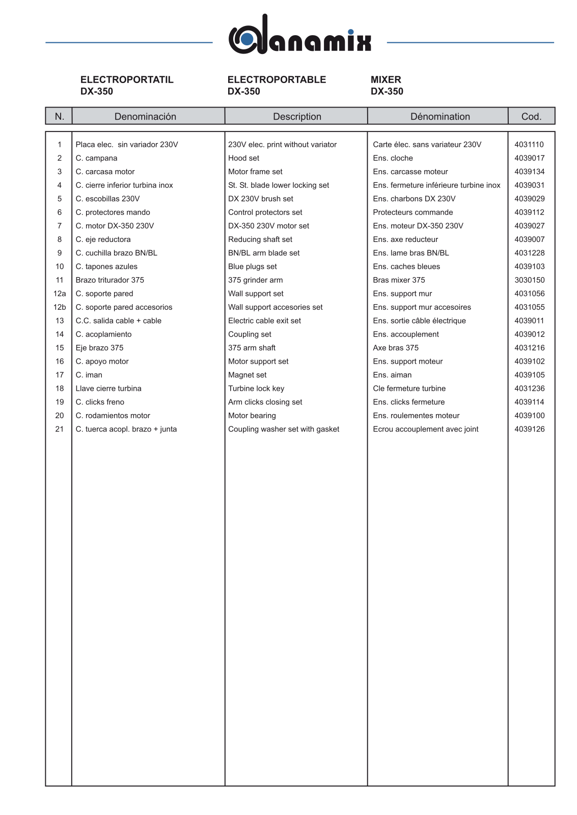 Sammic TR-350 Parts Manual