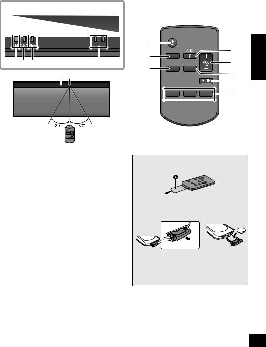 Panasonic of North America SC NE1 User Manual