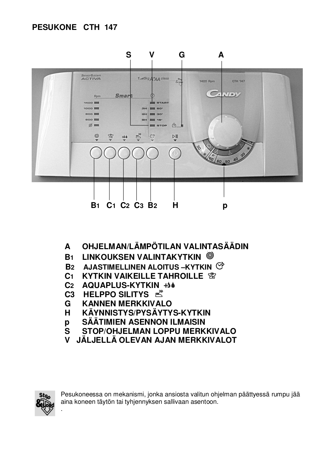 Candy CTH147SY User Manual