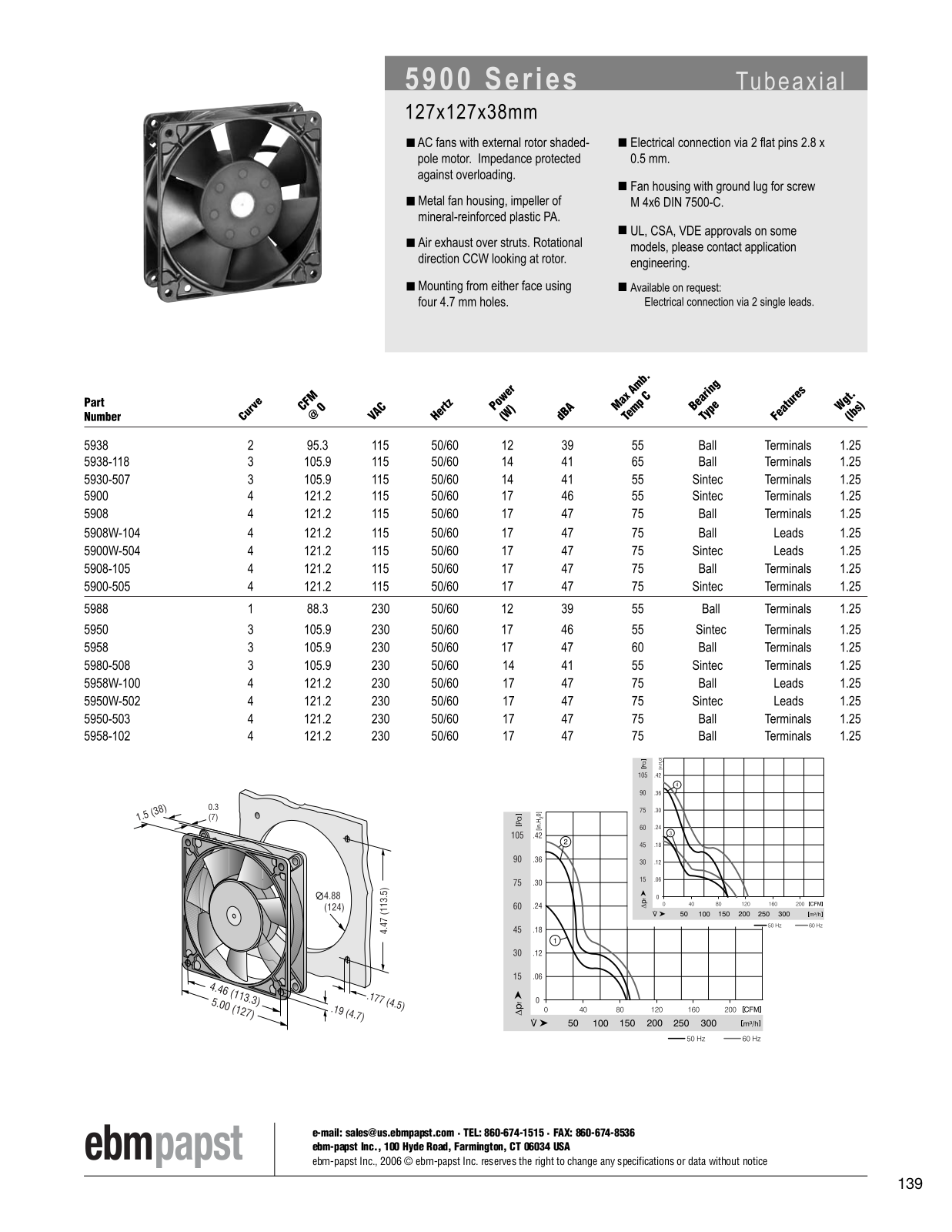 ebm-papst AC fans Series 5900 Catalog Page