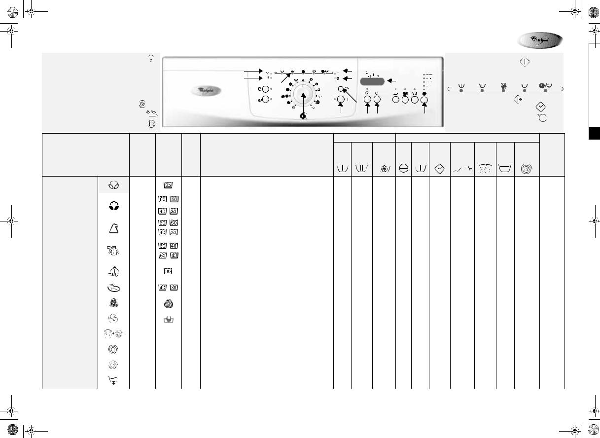 Whirlpool AWO/D 7510 INSTRUCTION FOR USE