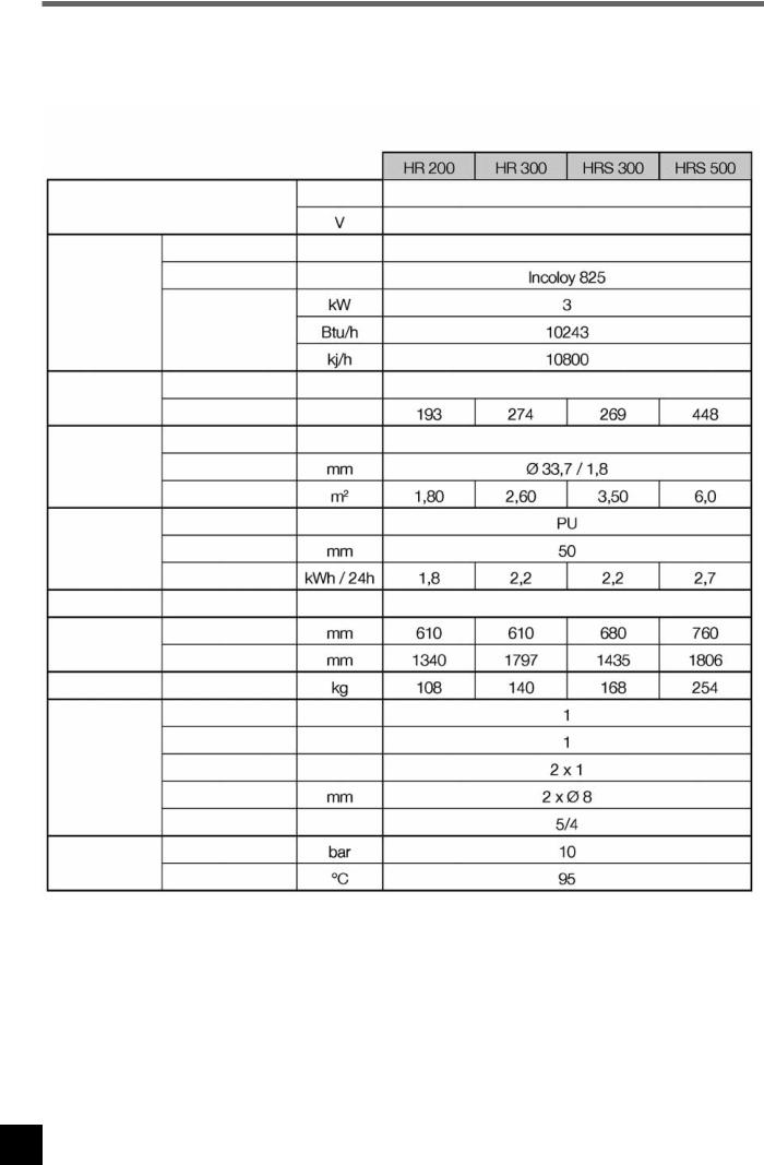 Panasonic HR 200, HR 300, HRS 300, HRS 500 User Manual