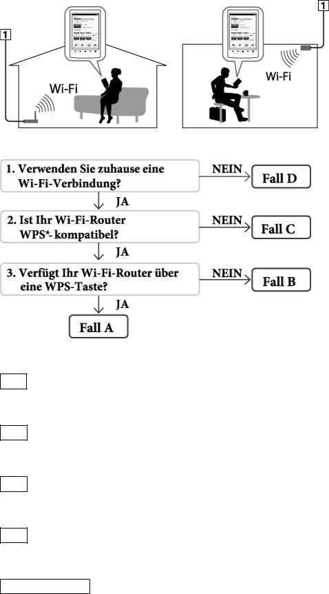 Sony PRS-T2 User guide