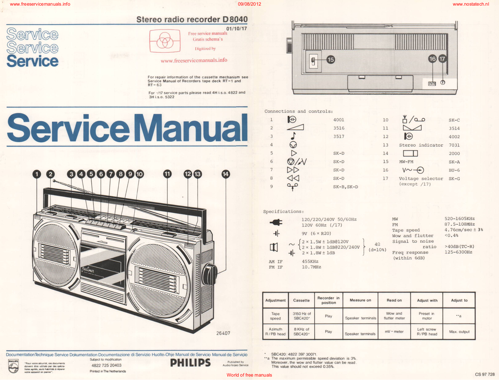 Philips d8040 Datasheet - ManualMachine.com