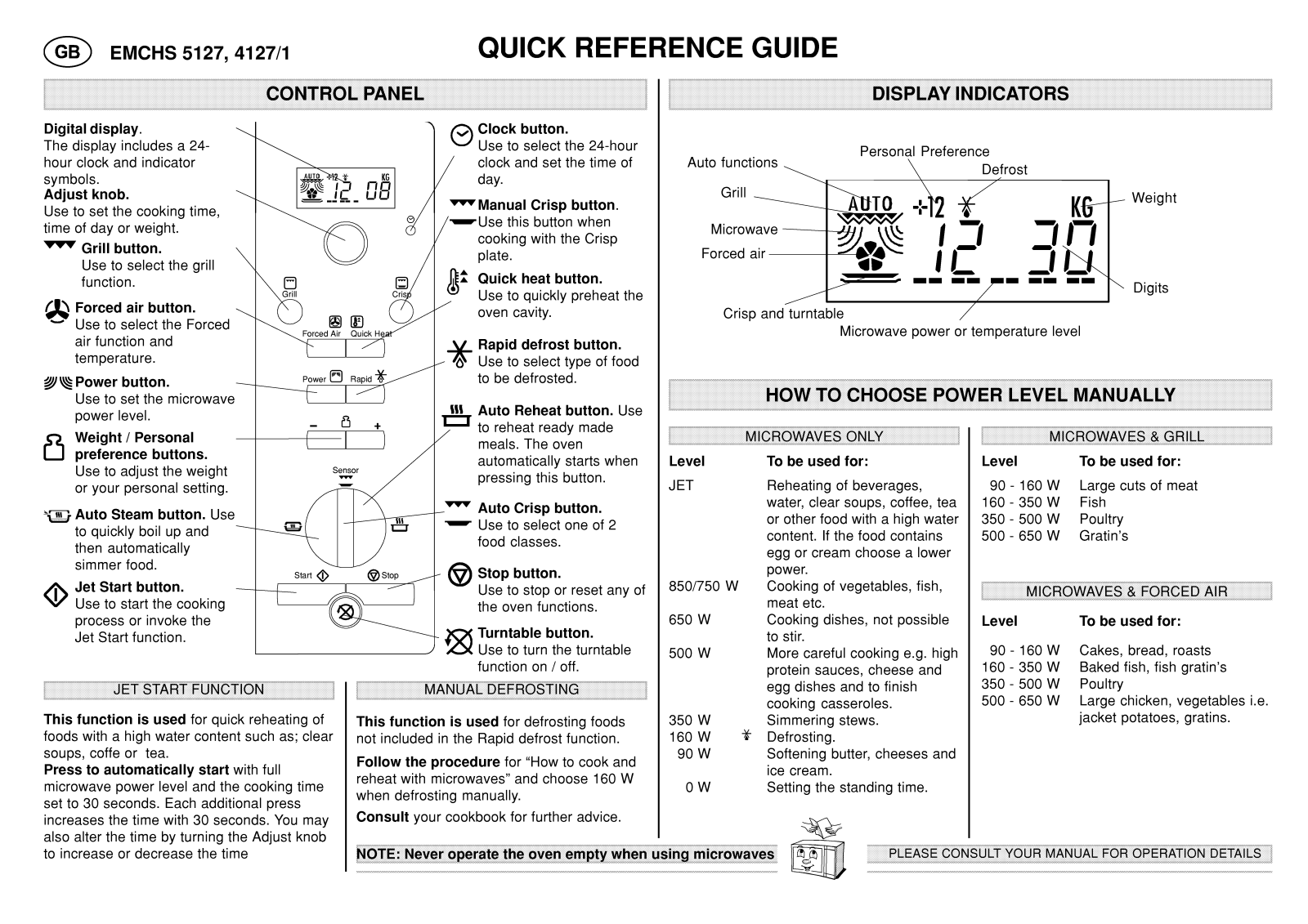 Whirlpool EMCHS 5127 AL, EMCHS 5127 IN INSTRUCTION FOR USE