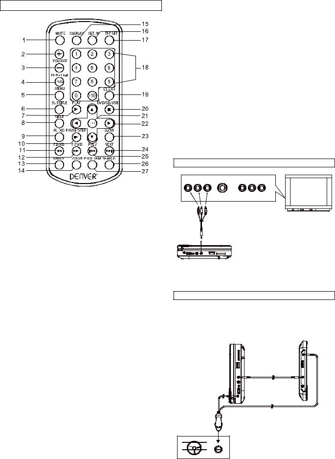 Denver MTW-753TWIN User Manual