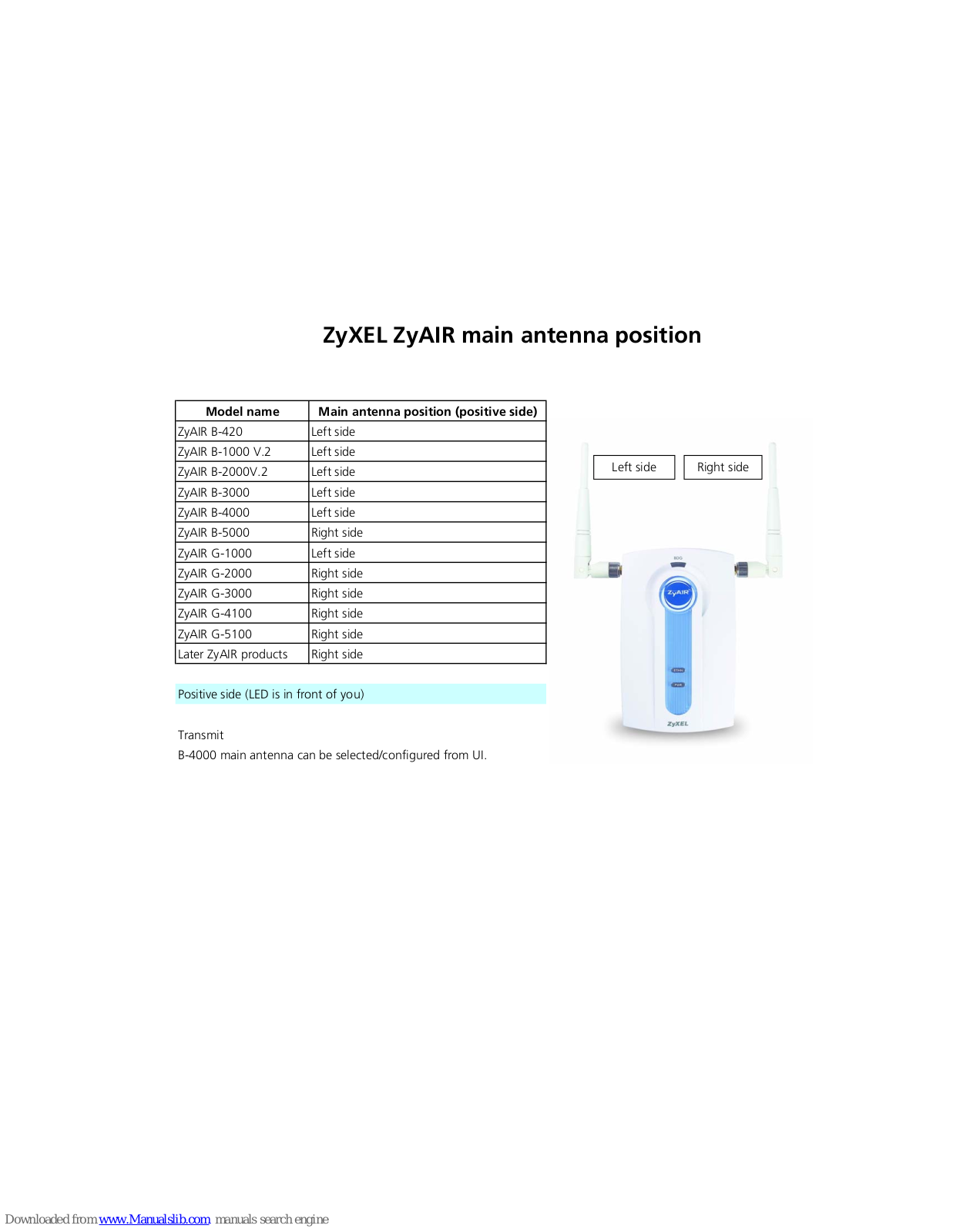 ZyXEL Communications ZYAIR, ZYAIR - MAIN ANTENNA POSITION, ZyAIR B-2000 V.2, ZyAIR B-3000, ZyAIR B-4000 User Manual