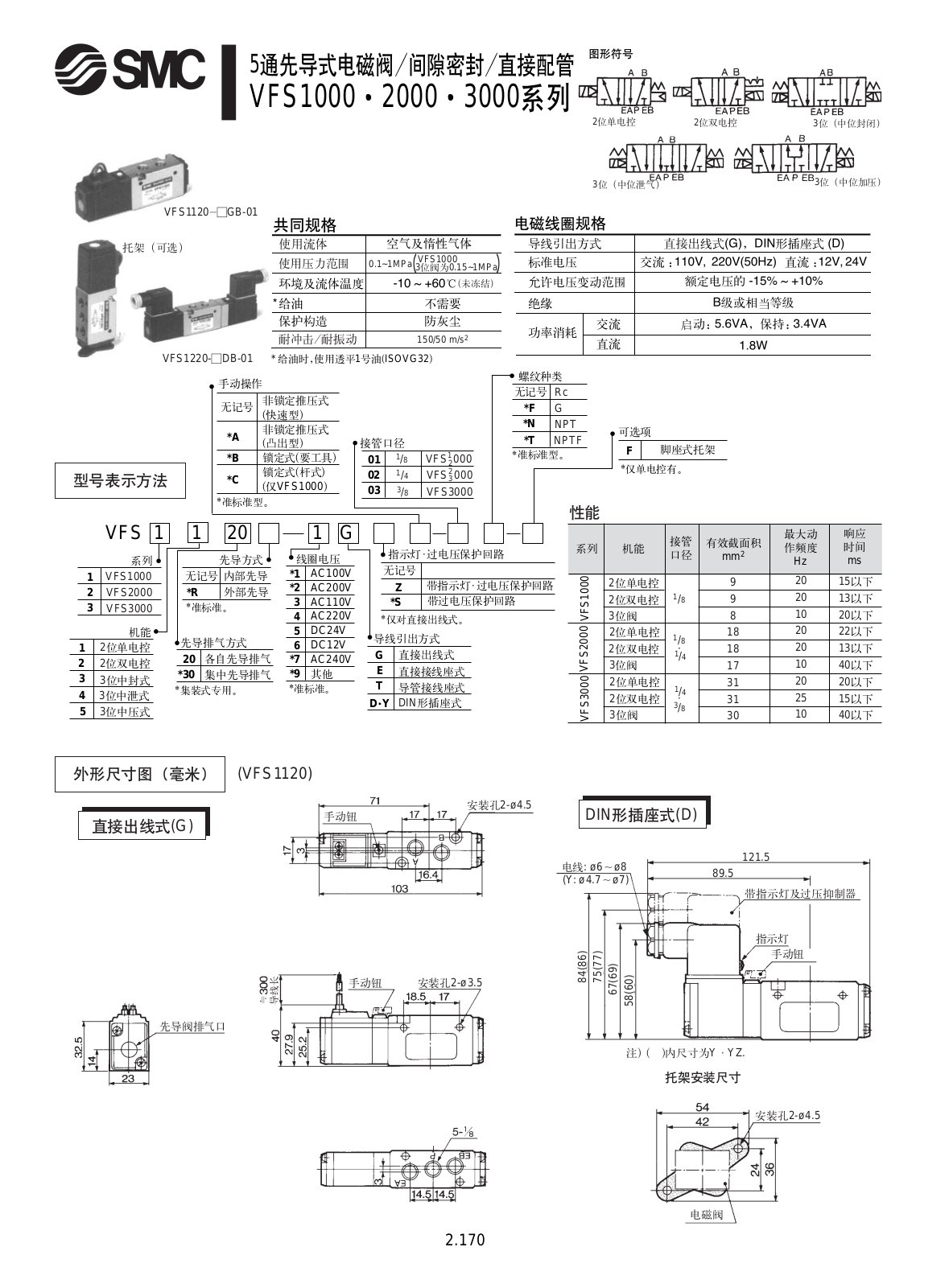 SMC VFS1000, VFS2000, VFS3000 User Manual