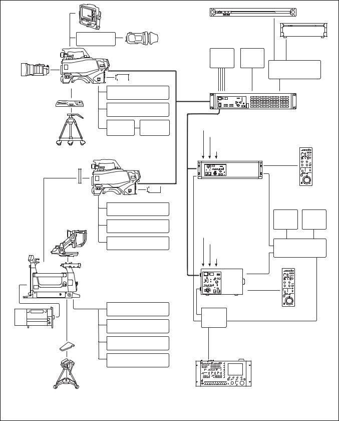SONY HDC-4300 Instruction Manual