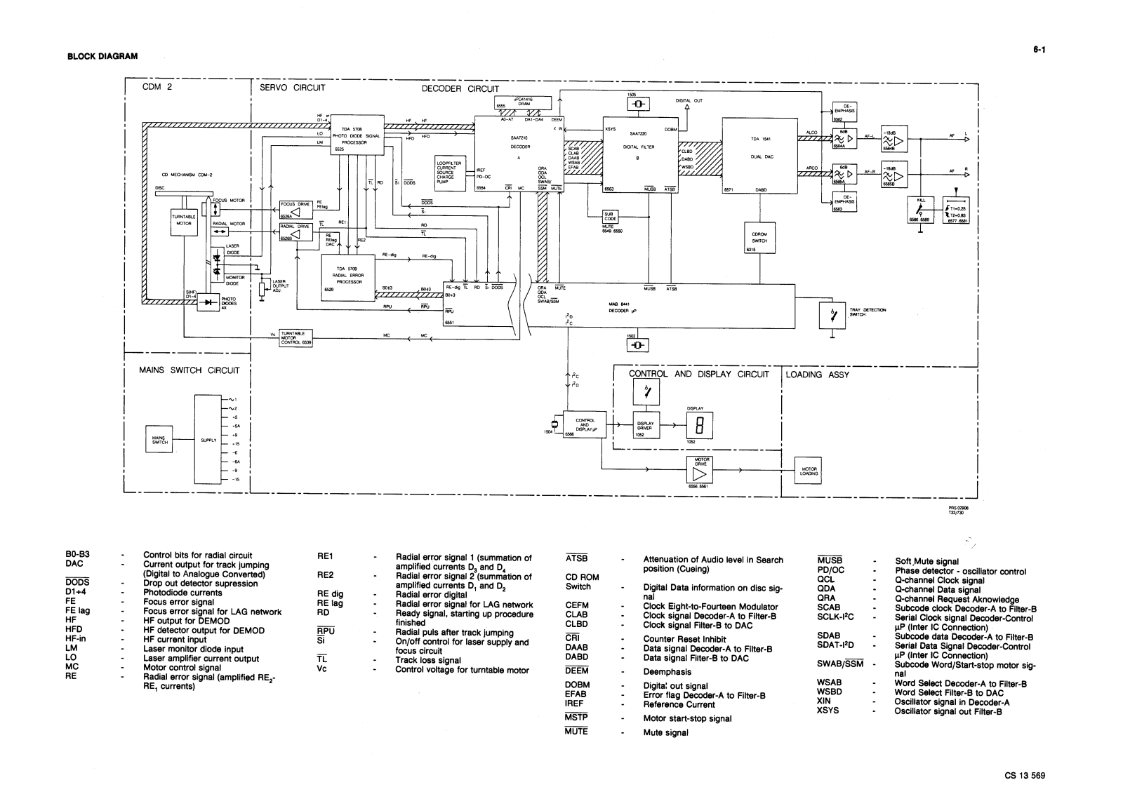 Marantz CD-65 Mk2 Schematic