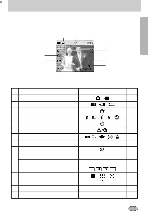 Samsung DIGIMAX 300 User Manual