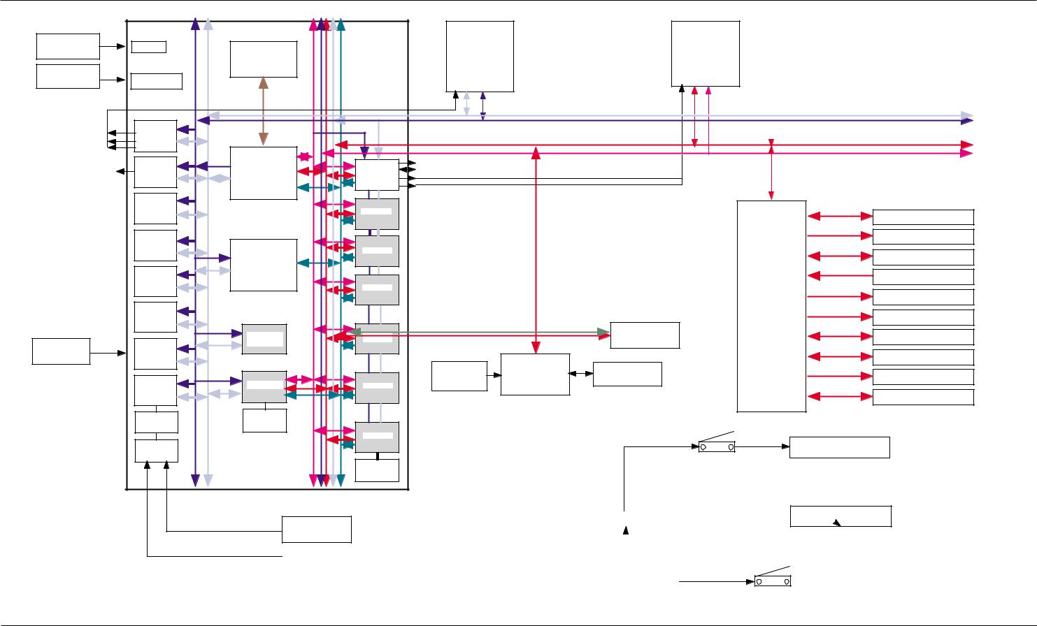 Samsung ML-6040 Block Diagram