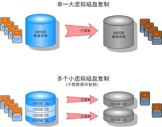 Dell PowerVault MD3800i, PowerVault MD3800f, PowerVault MD3820f, PowerVault MD3820i, PowerVault MD3860f User Manual