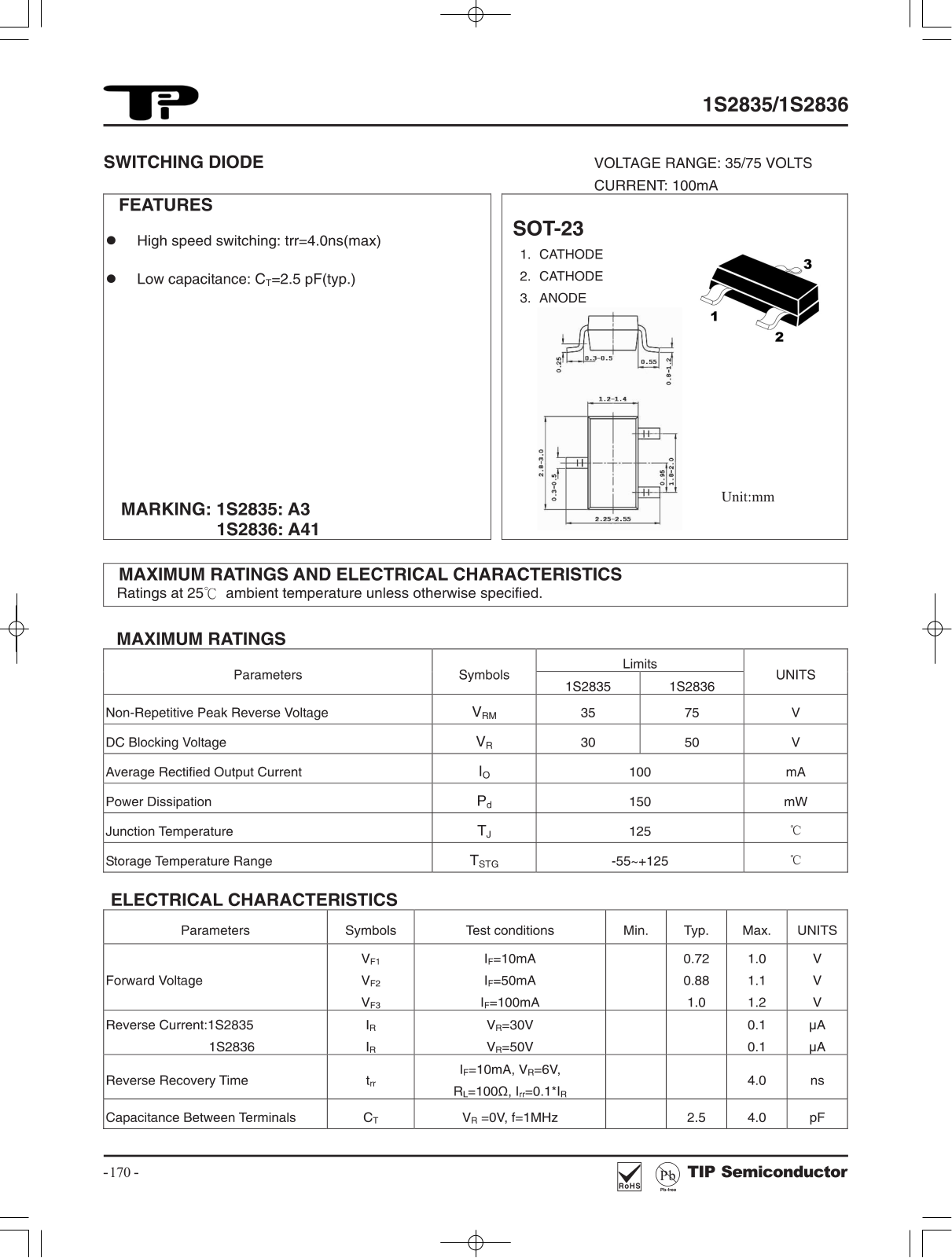 TIP 1S2835, 1S2836 Schematic