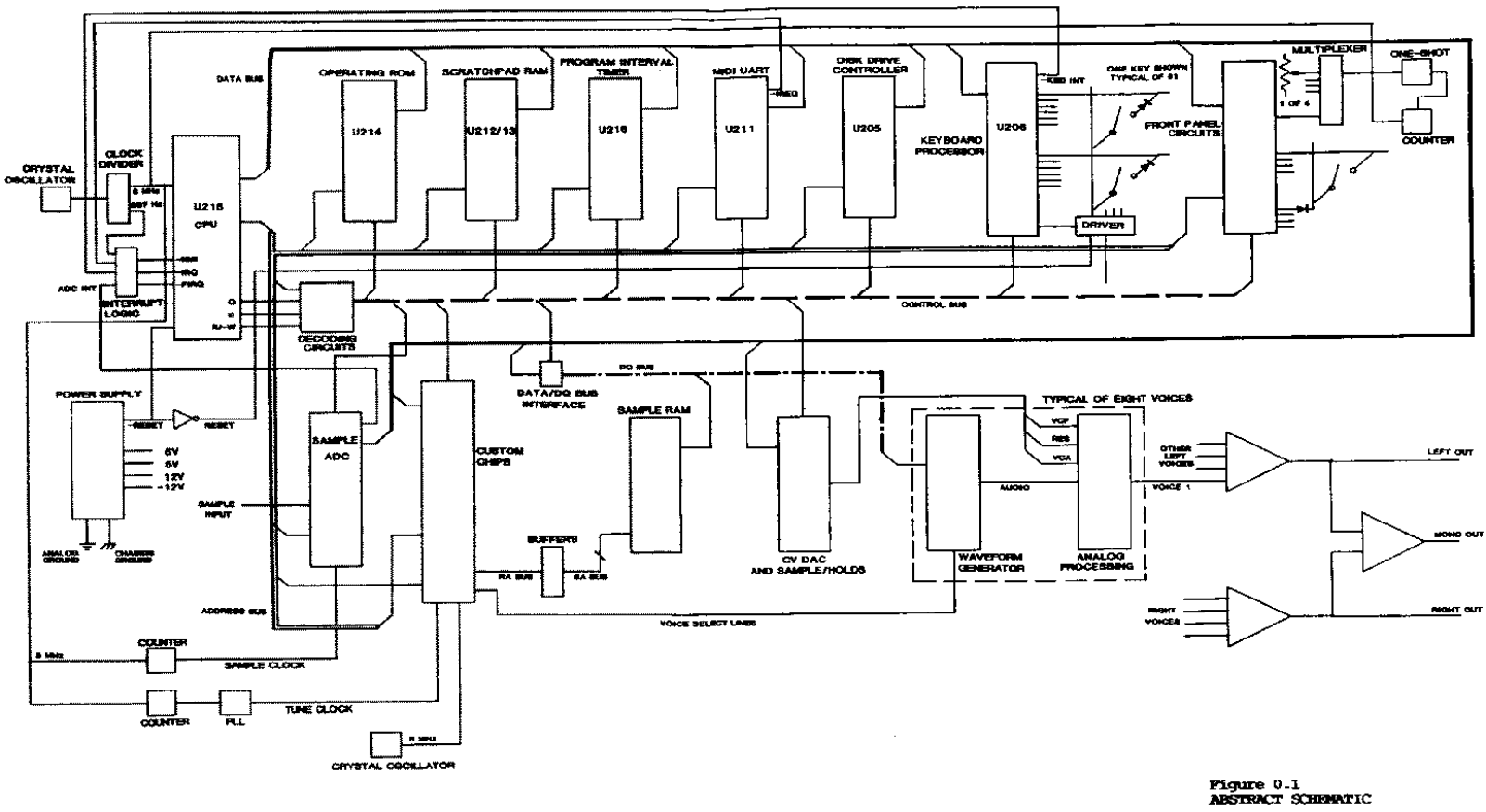 Sequential Circuits Prophet 2000 Schematics