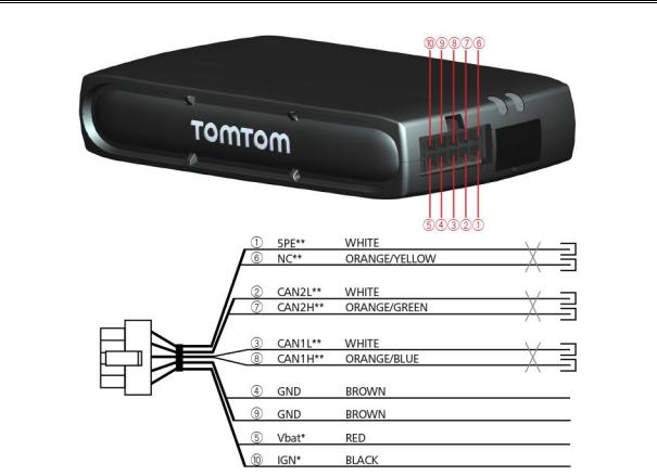 Tomtom Link 610 User Manual