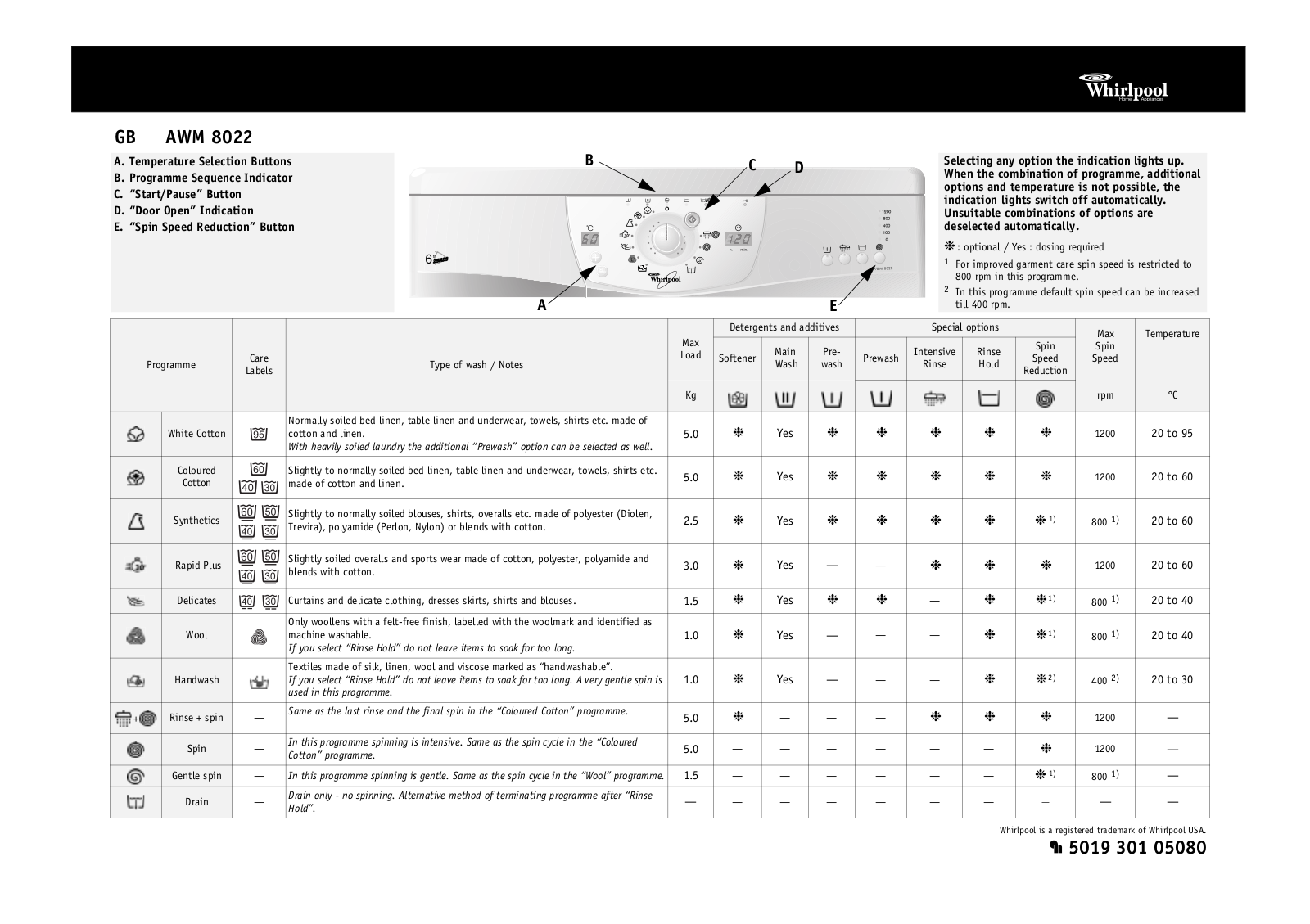 Whirlpool AKM 351/WH/02, AWM 8022, AKM 351/NB/02, AKM 351/IX/02 INSTRUCTION FOR USE