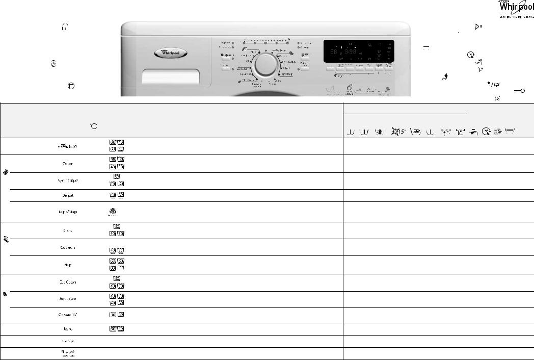 Whirlpool AWO/C M8123, AWO/C M8123 S PROGRAM TABLE