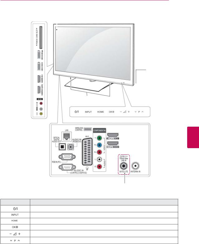 LG 47LK950S, 32LW470S, 37LV470S, 42LV375S, 50PZ570S Instruction manual