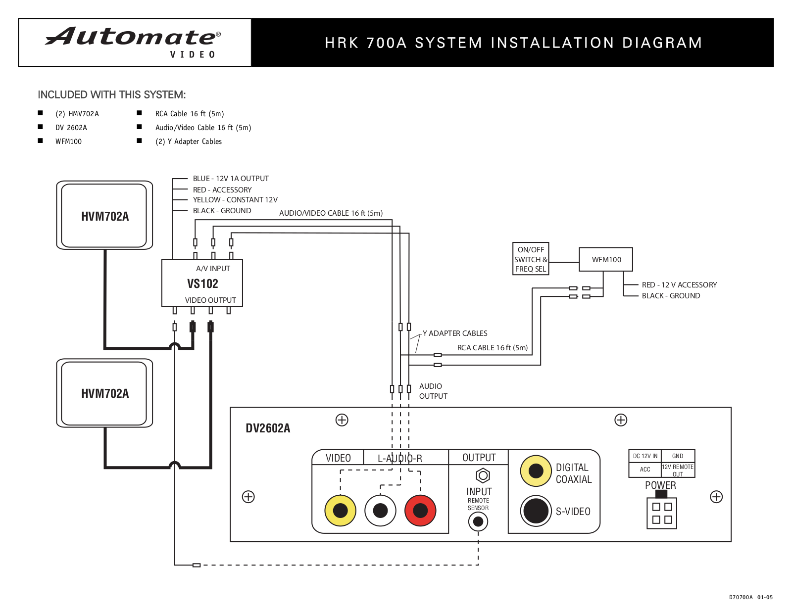 Automate HRK700A Owner's Manual