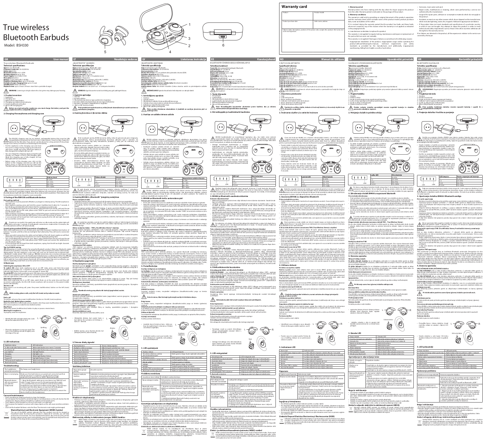 LANYA ELECTRONIC BSH330 User Manual