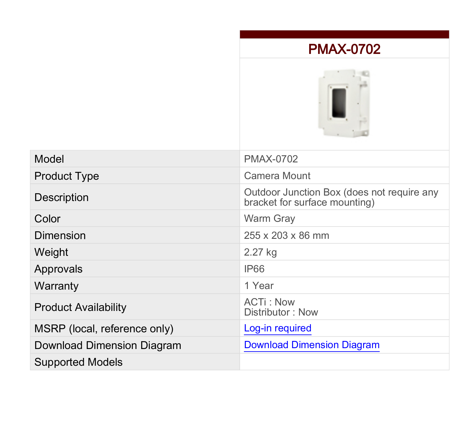 ACTi PMAX-0702 Specsheet