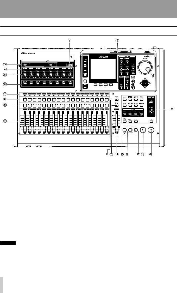 Tascam DP-24 User manual